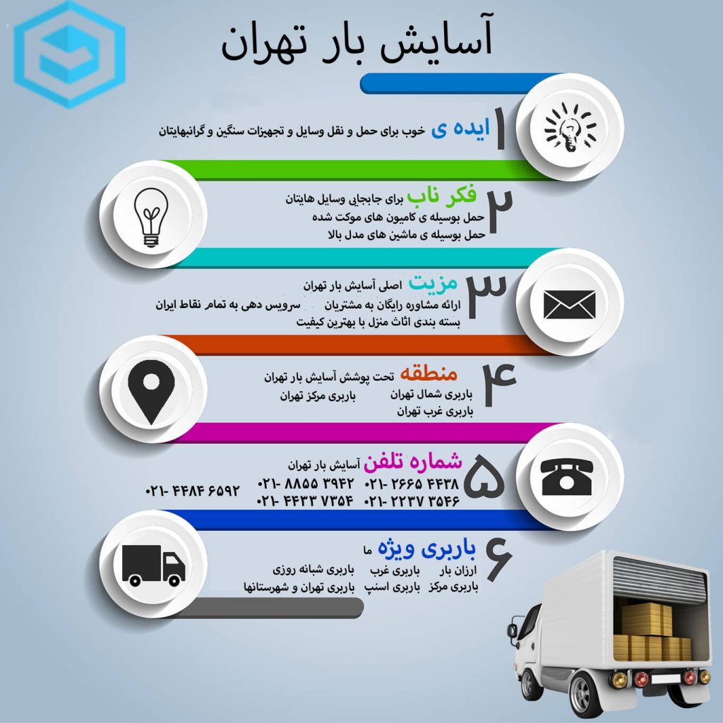 باربری در محدوده جمهوری 